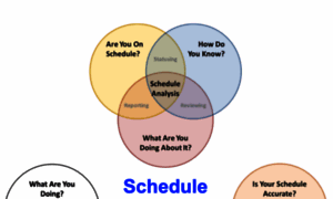 Proactiveschedulemanagement.com thumbnail