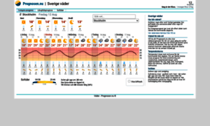 Prognosen.se thumbnail