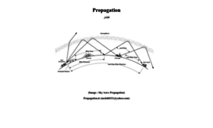 Propagation.ir thumbnail