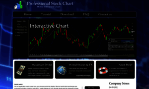 Prostockchart.com thumbnail