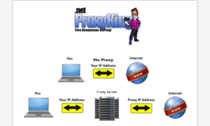 Proxyking.net thumbnail