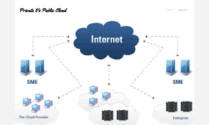 Publicprivatecloud.weebly.com thumbnail