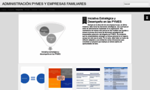 Pymes-y-empresasfamiliares-uia.blogspot.com thumbnail