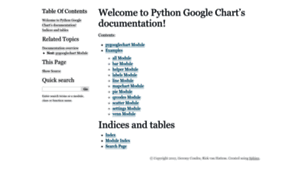 Python-google-charts.readthedocs.io thumbnail