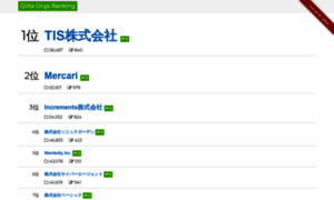 Qiita-orgs-rank.mat-aki.net thumbnail