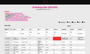 Rankings.singaporeathletics.org.sg thumbnail