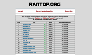 Rantop.org thumbnail