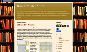 Raschmodelaudit.blogspot.com thumbnail