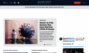 Rasmussenreports.com thumbnail