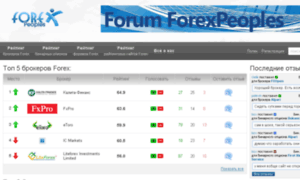 Ratings.forexpeoples.ru thumbnail