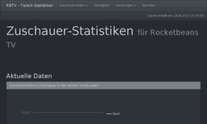 Rbtv-stats.de thumbnail