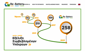 Re-battery.gr thumbnail