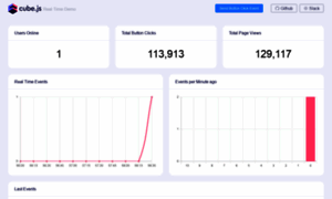 Real-time-dashboard-demo.cube.dev thumbnail