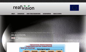 Realvision-itn.eu thumbnail