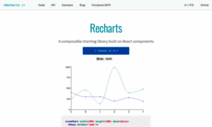 Recharts.org thumbnail