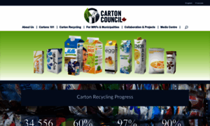 Recyclecartons.ca thumbnail