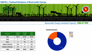 Renewableenergy.gov.bd thumbnail