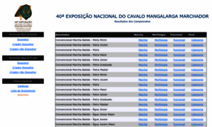 Resultados.abccmm.org.br thumbnail