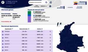 Resultados.registraduria.gov.co thumbnail