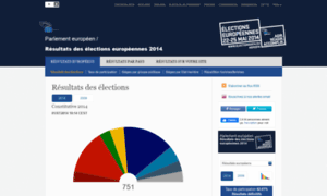 Resultats-elections2014.eu thumbnail