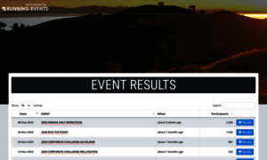 Results.runningevents.co.nz thumbnail