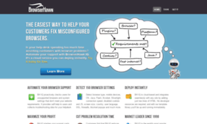 Ret.browserhawk.com thumbnail