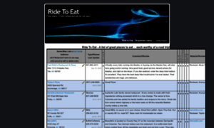 Ridetoeat.com thumbnail