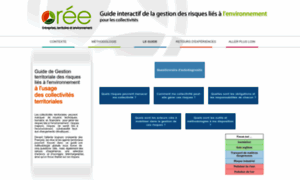 Risquesenvironnementaux-collectivites.oree.org thumbnail