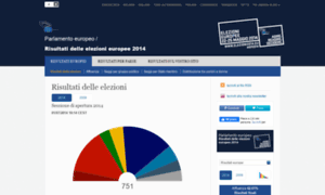 Risultati-elezioni2014.eu thumbnail