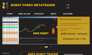 Robot-forex-metatrader.com thumbnail