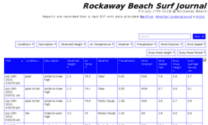 Rockaway.scott-meyers.com thumbnail