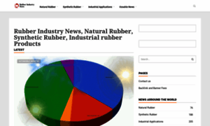 Rubberindustrynews.com thumbnail