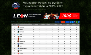 Russianfootballtable.ru thumbnail