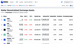 Sdexexplorer.com thumbnail