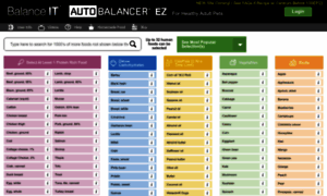 Secure.balanceit.com thumbnail