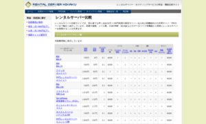 Server-hikaku.info thumbnail