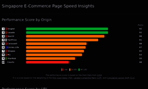 Sg-page-speed-insights.netlify.app thumbnail