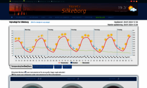 Silkeborg-vejret.dk thumbnail