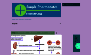 Simplepharmanotes.blogspot.com thumbnail