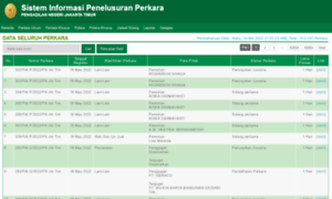 Sipp.pn-jakartatimur.go.id thumbnail