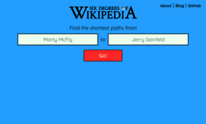 Sixdegreesofwikipedia.com thumbnail