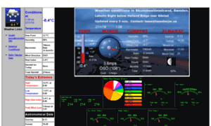 Skottorp.eu thumbnail