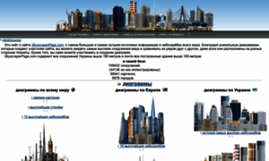 Skyscraperpages.inf.ua thumbnail