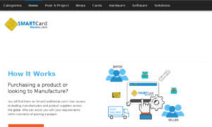 Smartcardmarket.com thumbnail