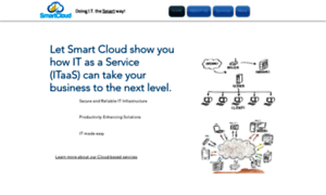 Smartcloudusa.com thumbnail