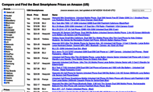 Smartphone-prices.com thumbnail