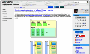 Software-architect.net thumbnail