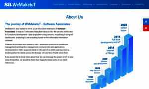 Softwareassociates.in thumbnail