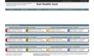 Soilhealth6.dac.gov.in thumbnail
