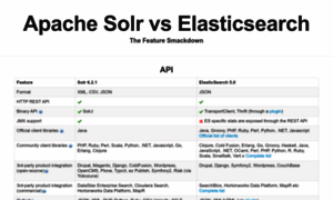 Solr-vs-elasticsearch.com thumbnail